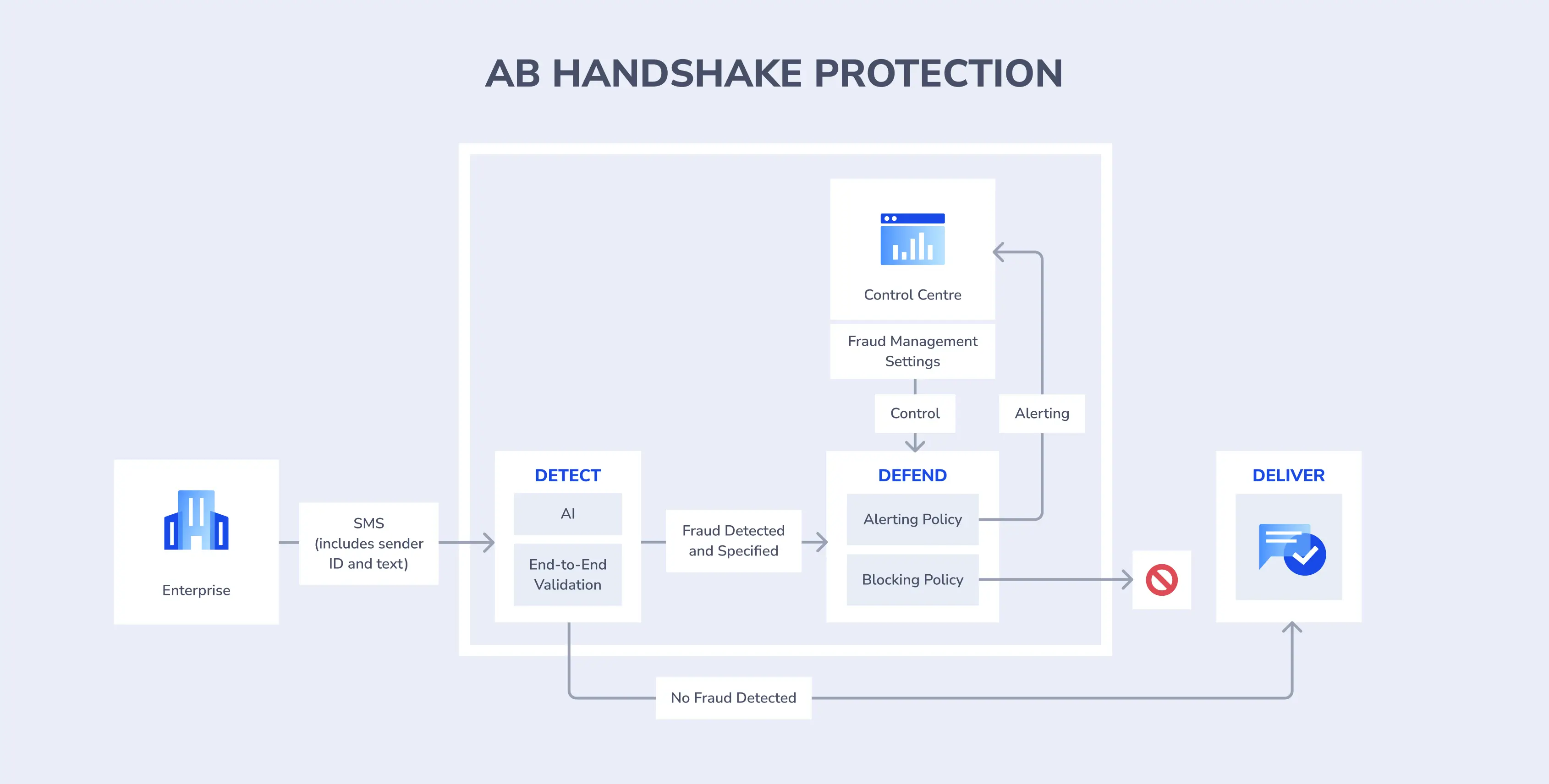 AB HANDSHAKE PROTECTION.webp