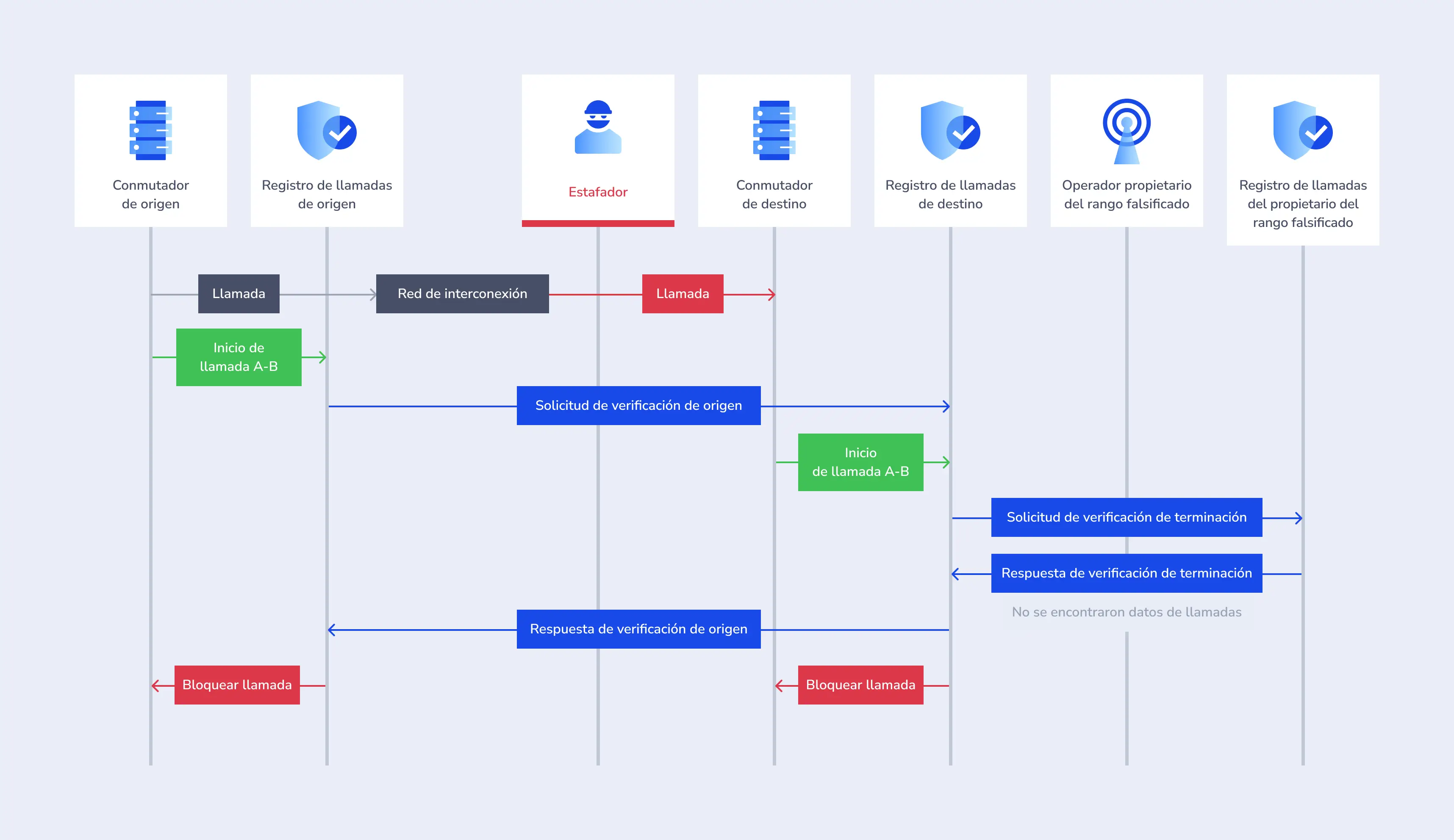 Call Validation for CLI Spoofing Protection.webp
