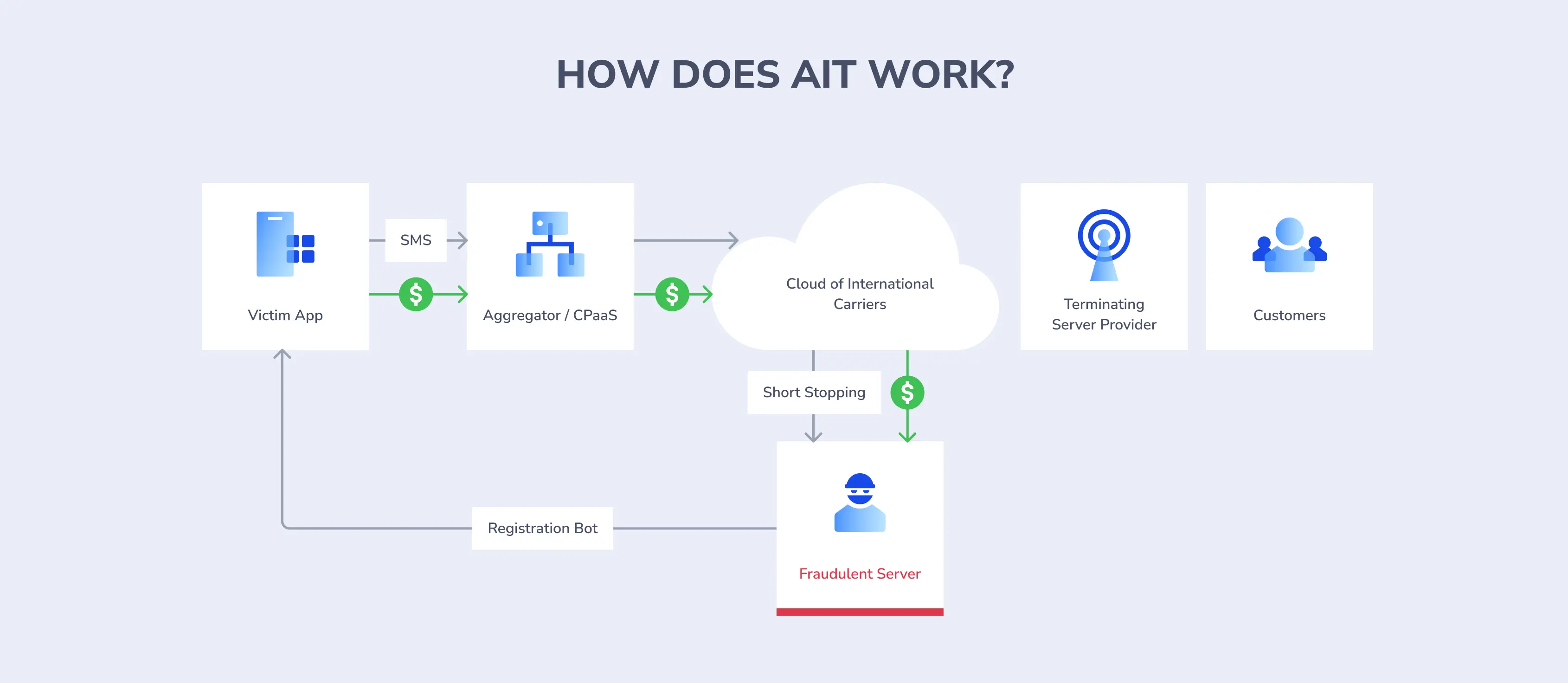 HOW DOES AGT WORK_.webp