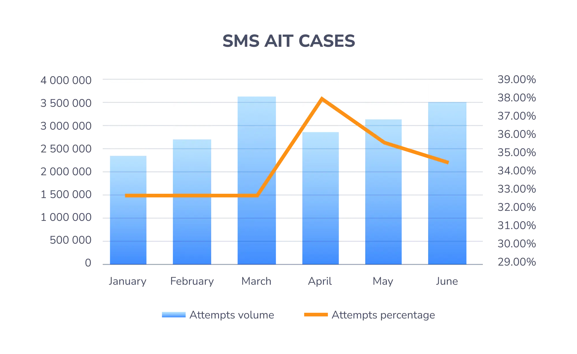 SMS AIT CASES x2.webp