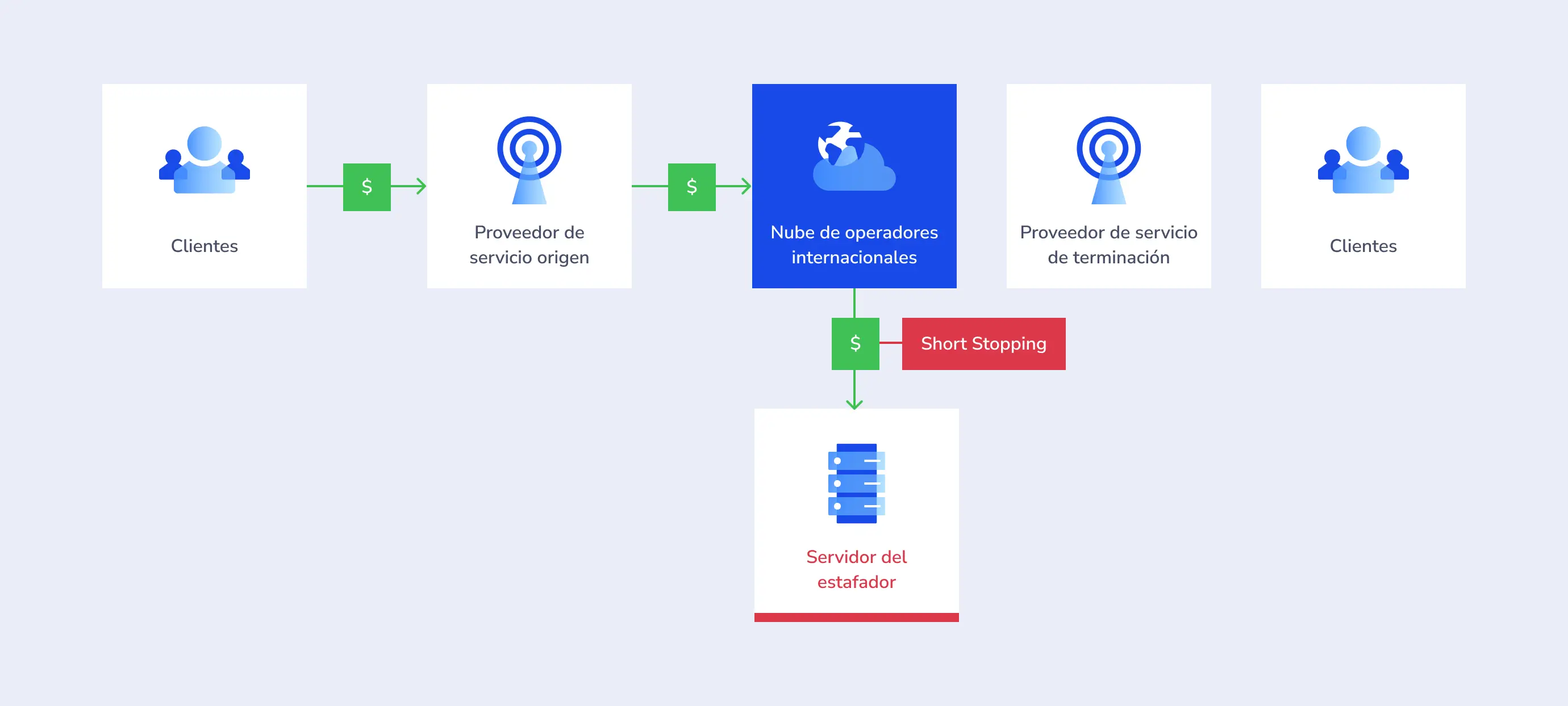 Short Stopping - ES.webp
